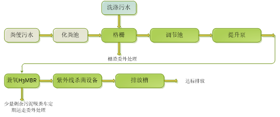 兼氧H3MBR医院污水处理设备工艺 兼氧H3MBR医院污水处理设备工艺